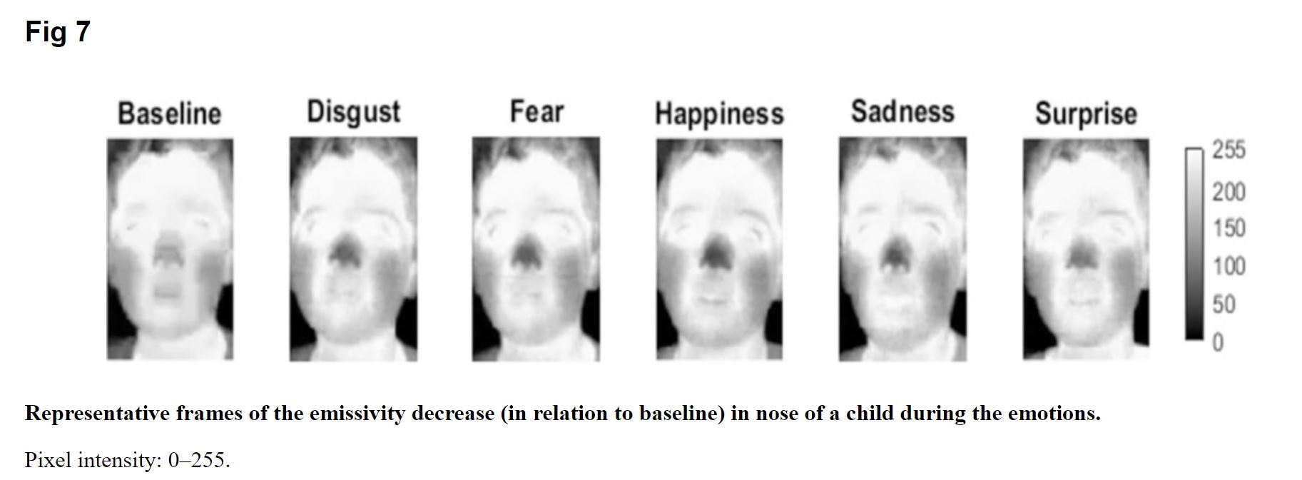 pediatric faces