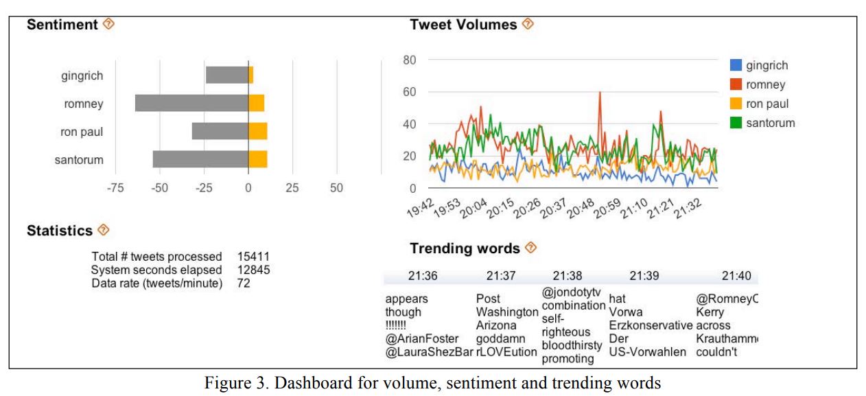 image of analysis